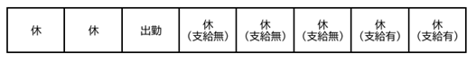 傷病手当の受給要件に関する表です。